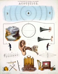 Acoustique, illustrations de la philosophie naturelle, publiées dans 